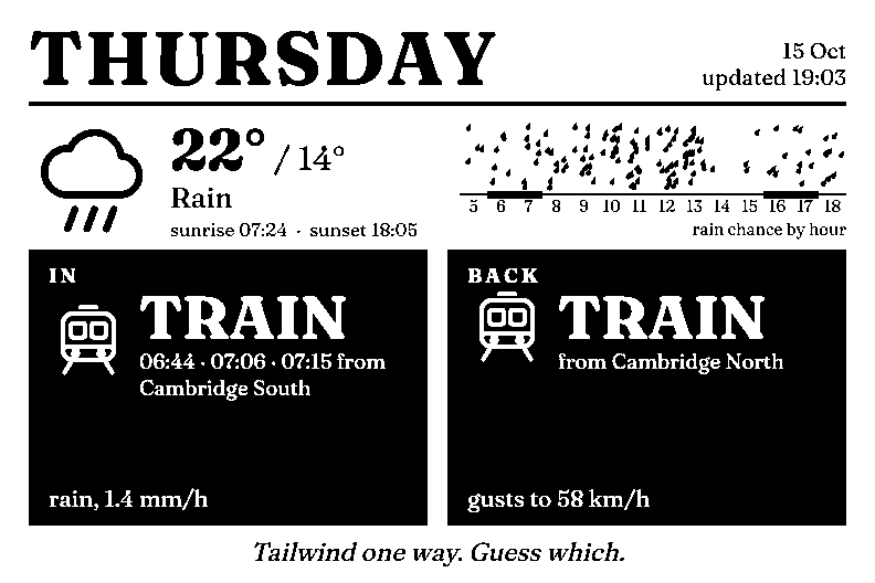 The dashboard for a wet Thursday: 22 degrees, rain, a dense scatter of rain drops across the commuting hours, and the verdict TRAIN both in and back, with departure times from Cambridge South