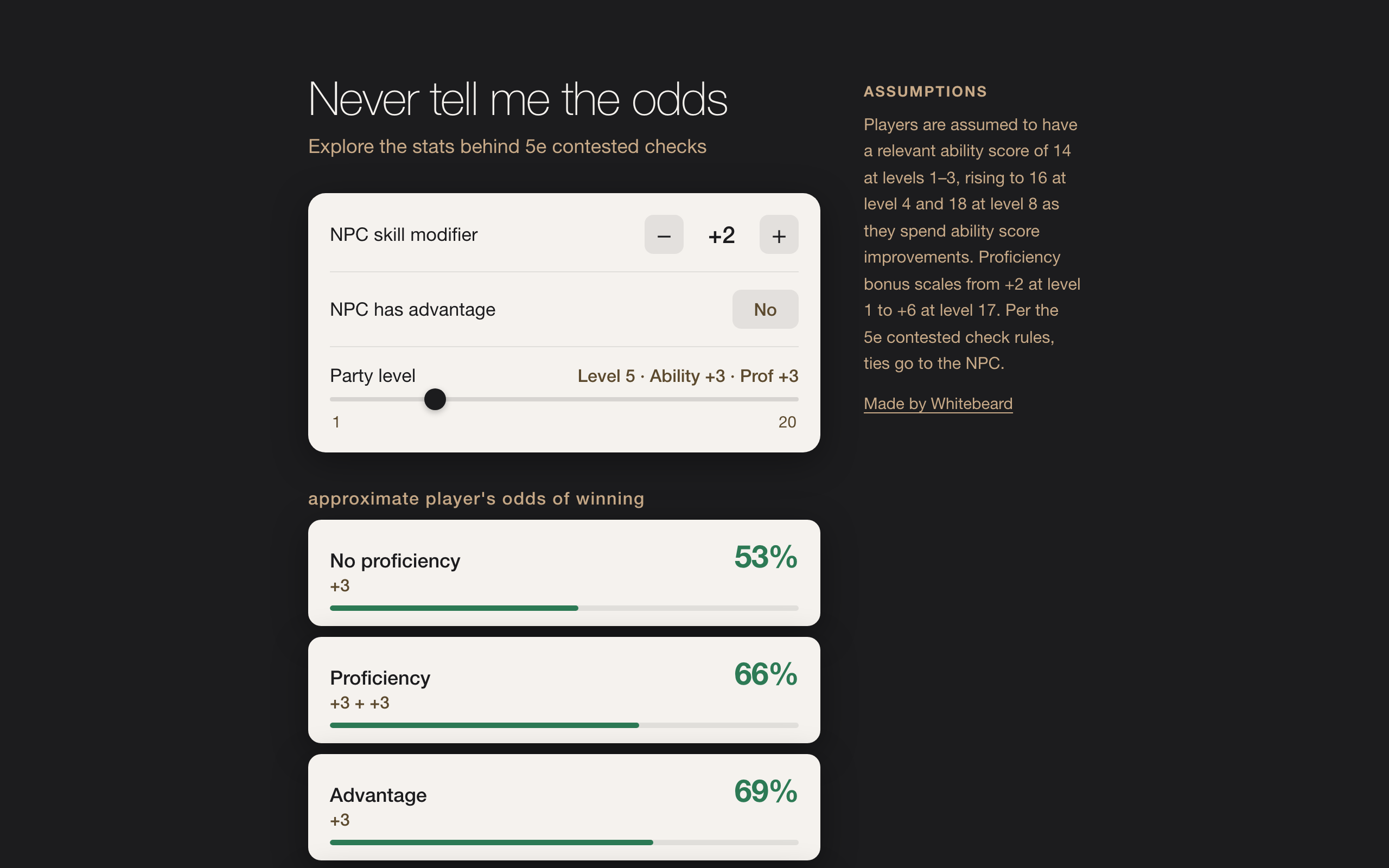 Never show me the odds